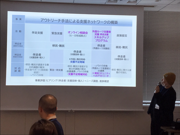 「事業の着地点と次へのステップを具体化しよう」―アウトリーチ事業　第５回連携会議